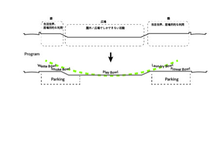 琴芝街区公園（Urban Bowl）