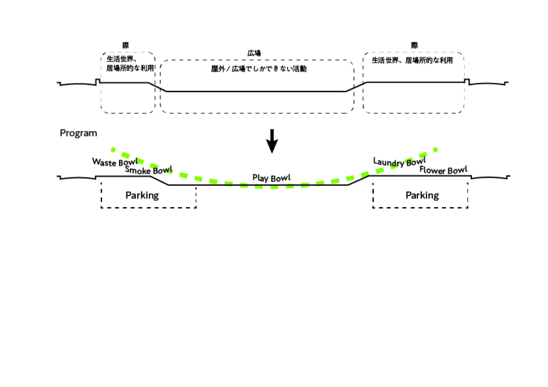 琴芝街区公園（Urban Bowl）