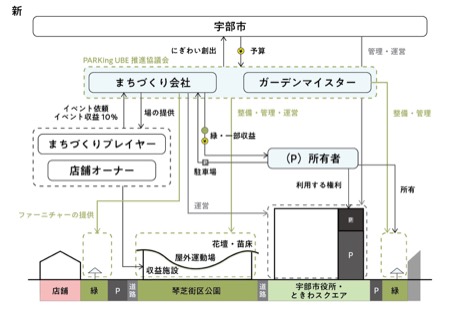 琴芝街区公園（Urban Bowl）