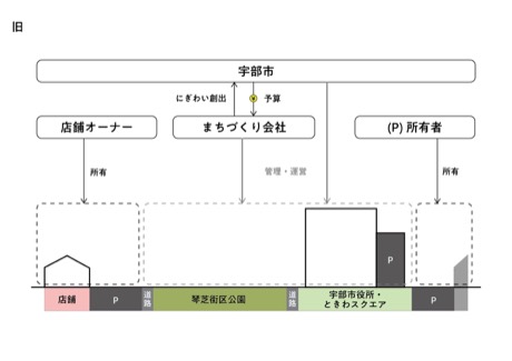 琴芝街区公園（Urban Bowl）