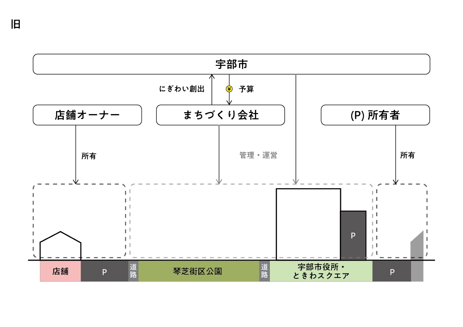 琴芝街区公園（Urban Bowl）