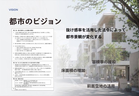 建築情報学会FES_抜け感率
