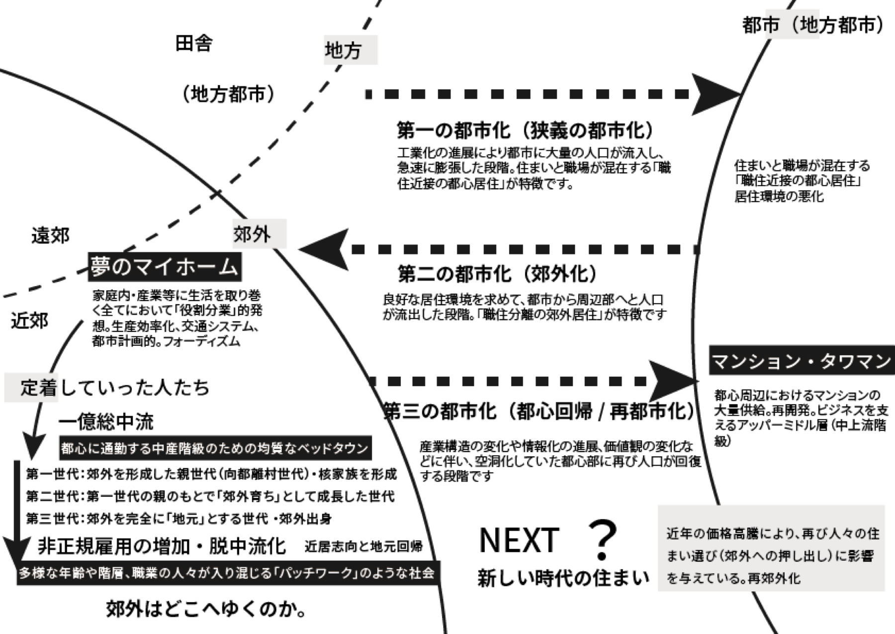 父へ