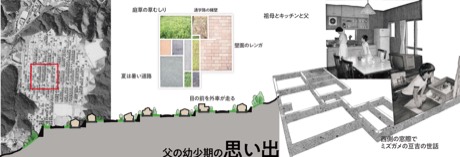 父へ