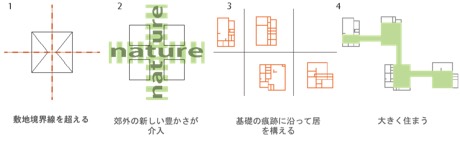 父へ