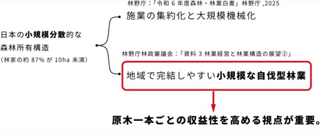 製材前段階における広葉樹の価値推定に関する基礎的研究