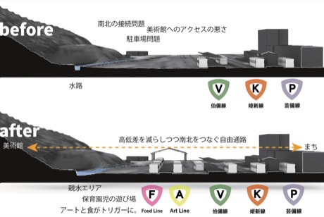 EKINAN project