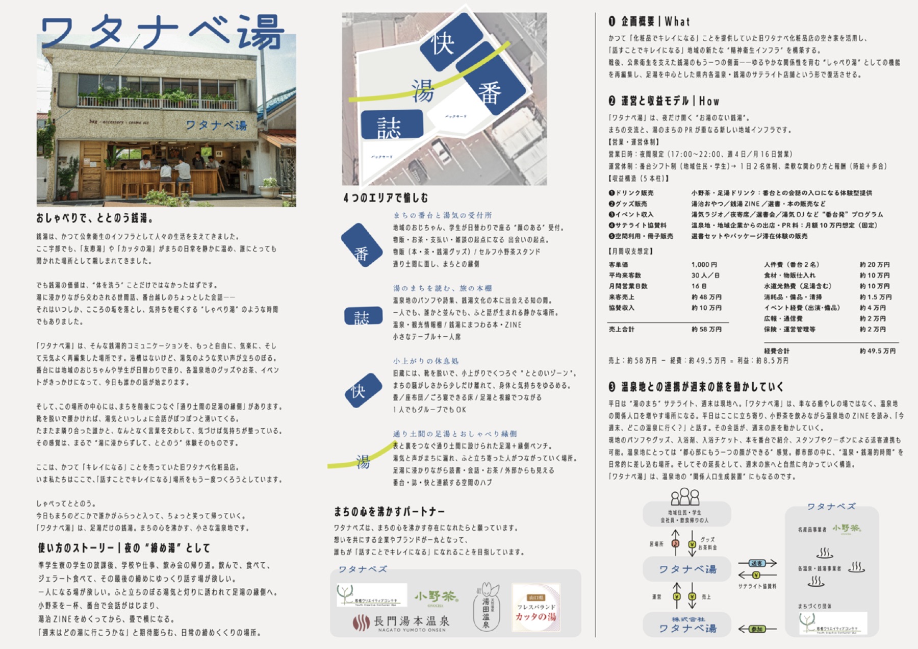 ワタナベ湯
