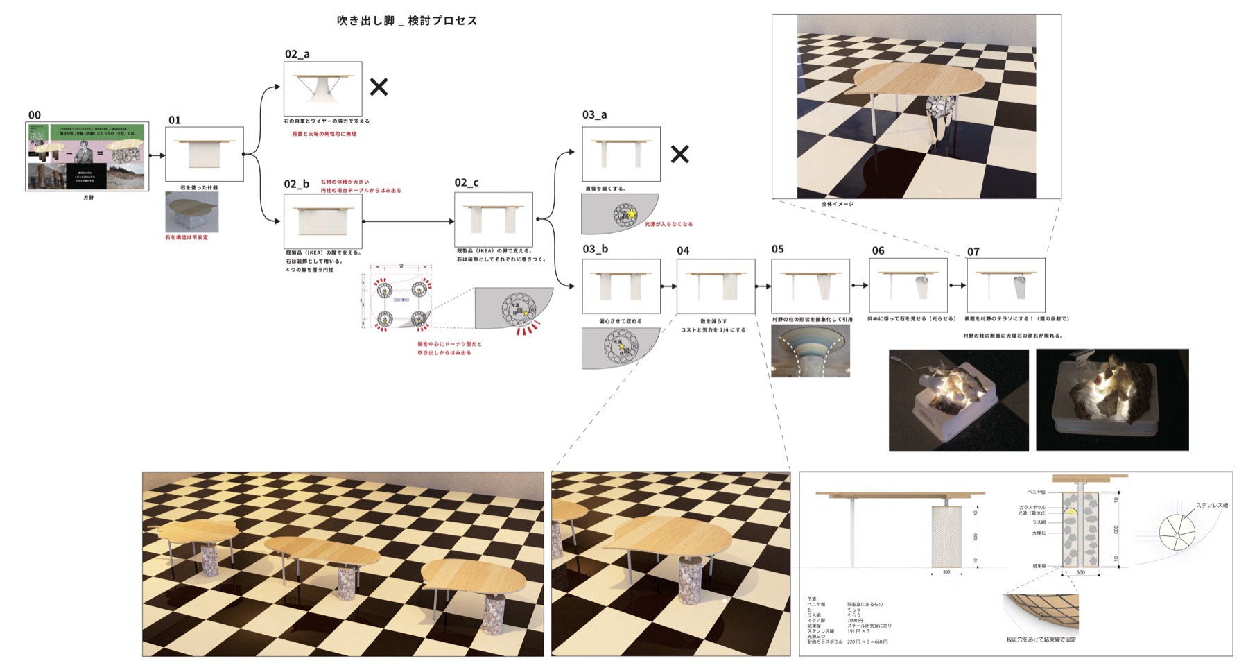 検討プロセス