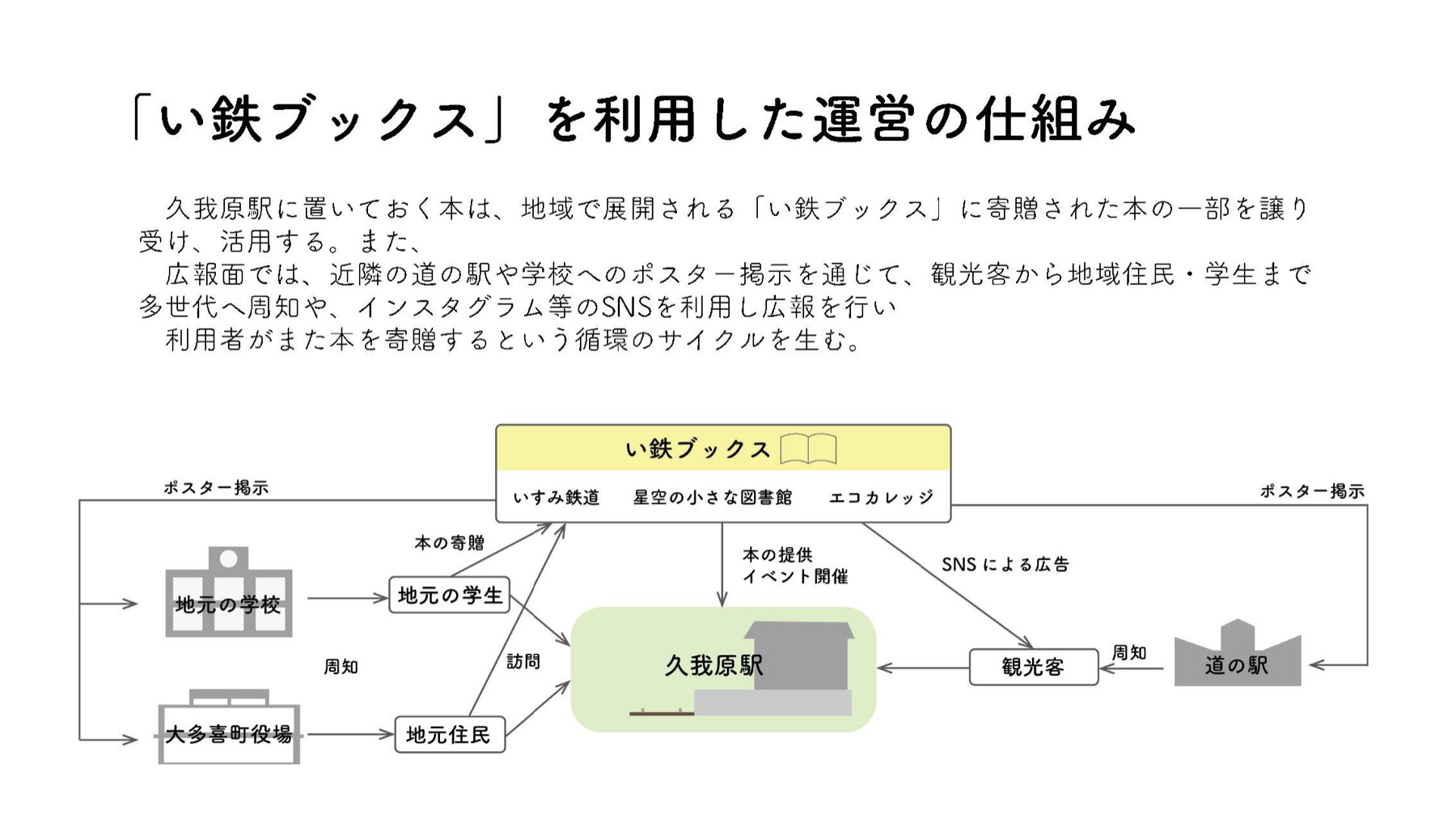 しおり