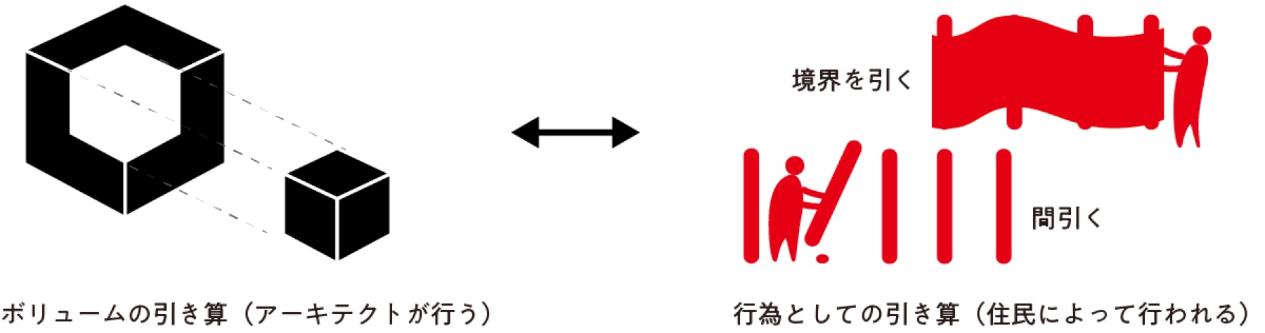 らしくひく